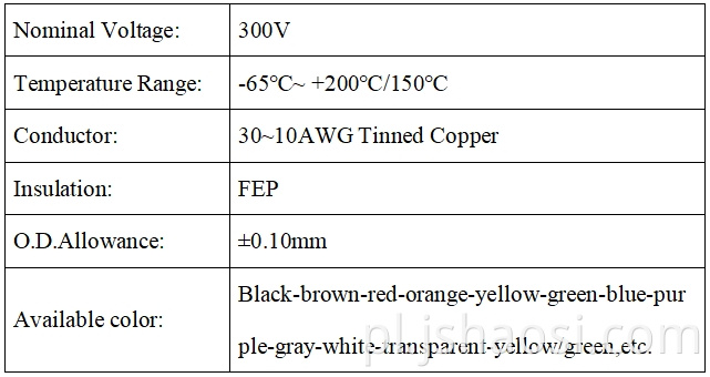 UL 1332 20# UL 1332 20#